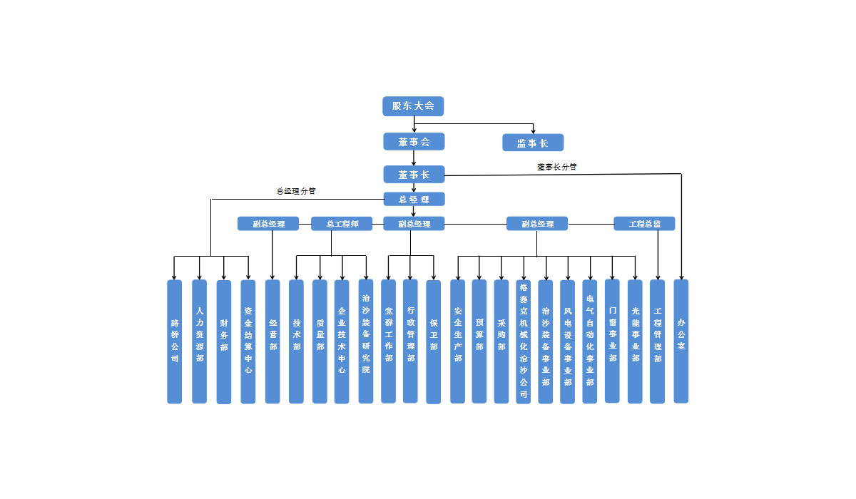 關于我們頻道頁-組織機構